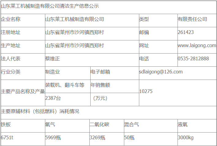 利来国际最老品牌清洁生产审核公示